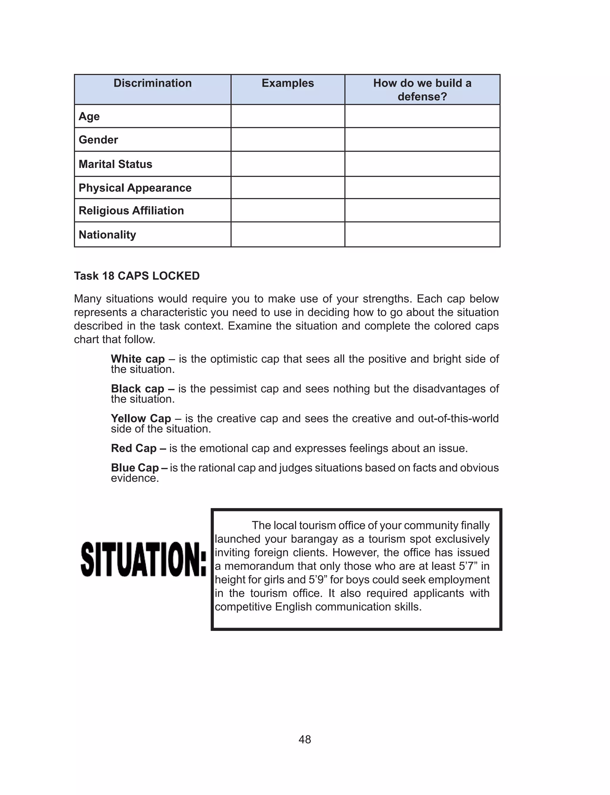 48
Discrimination Examples How do we build a
defense?
Age
Gender
Marital Status
Physical Appearance
Religious Affiliation
Nationality
Task 18 CAPS LOCKED
Many situations would require you to make use of your strengths. Each cap below
represents a characteristic you need to use in deciding how to go about the situation
described in the task context. Examine the situation and complete the colored caps
chart that follow.
White cap – is the optimistic cap that sees all the positive and bright side of
the situation.
Black cap – is the pessimist cap and sees nothing but the disadvantages of
the situation.
Yellow Cap – is the creative cap and sees the creative and out-of-this-world
side of the situation.
Red Cap – is the emotional cap and expresses feelings about an issue.
Blue Cap – is the rational cap and judges situations based on facts and obvious
evidence.
The local tourism office of your community finally
launched your barangay as a tourism spot exclusively
inviting foreign clients. However, the office has issued
a memorandum that only those who are at least 5’7” in
height for girls and 5’9” for boys could seek employment
in the tourism office. It also required applicants with
competitive English communication skills.
 