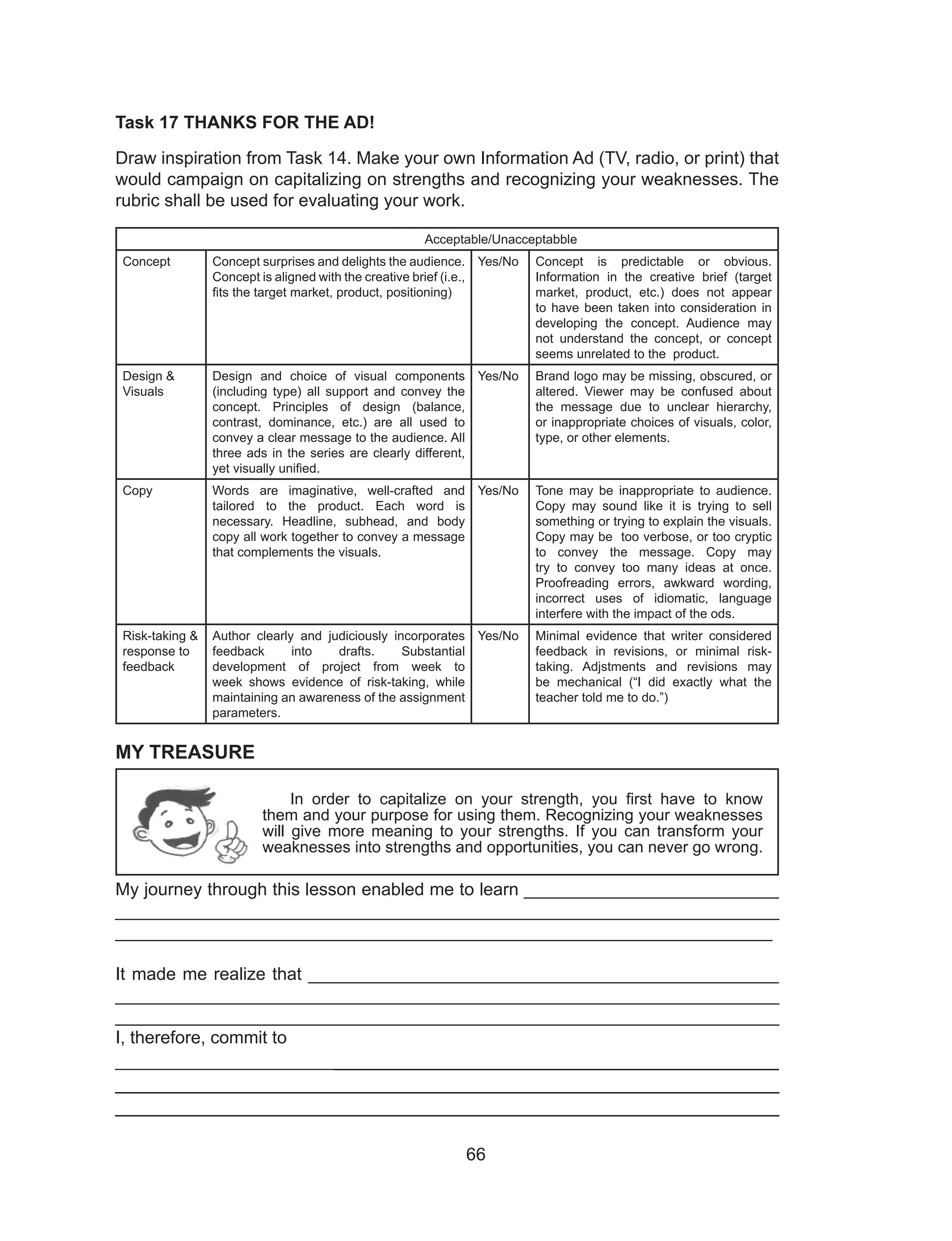 66
Task 17 THANKS FOR THE AD!
Draw inspiration from Task 14. Make your own Information Ad (TV, radio, or print) that
would campaign on capitalizing on strengths and recognizing your weaknesses. The
rubric shall be used for evaluating your work.
Acceptable/Unacceptabble
Concept Concept surprises and delights the audience.
Concept is aligned with the creative brief (i.e.,
fits the target market, product, positioning)
Yes/No Concept is predictable or obvious.
Information in the creative brief (target
market, product, etc.) does not appear
to have been taken into consideration in
developing the concept. Audience may
not understand the concept, or concept
seems unrelated to the product.
Design &
Visuals
Design and choice of visual components
(including type) all support and convey the
concept. Principles of design (balance,
contrast, dominance, etc.) are all used to
convey a clear message to the audience. All
three ads in the series are clearly different,
yet visually unified.
Yes/No Brand logo may be missing, obscured, or
altered. Viewer may be confused about
the message due to unclear hierarchy,
or inappropriate choices of visuals, color,
type, or other elements.
Copy Words are imaginative, well-crafted and
tailored to the product. Each word is
necessary. Headline, subhead, and body
copy all work together to convey a message
that complements the visuals.
Yes/No Tone may be inappropriate to audience.
Copy may sound like it is trying to sell
something or trying to explain the visuals.
Copy may be too verbose, or too cryptic
to convey the message. Copy may
try to convey too many ideas at once.
Proofreading errors, awkward wording,
incorrect uses of idiomatic, language
interfere with the impact of the ods.
Risk-taking &
response to
feedback
Author clearly and judiciously incorporates
feedback into drafts. Substantial
development of project from week to
week shows evidence of risk-taking, while
maintaining an awareness of the assignment
parameters.
Yes/No Minimal evidence that writer considered
feedback in revisions, or minimal risk-
taking. Adjstments and revisions may
be mechanical (“I did exactly what the
teacher told me to do.”)
MY TREASURE
My journey through this lesson enabled me to learn __________________________
___________________________________________________________________
___________________________________________________________________
It made me realize that ________________________________________________
___________________________________________________________________
___________________________________________________________________
I, therefore, commit to
_______________________________________________________________
_____________________________________________________________
_____________________________________________________________
In order to capitalize on your strength, you first have to know
them and your purpose for using them. Recognizing your weaknesses
will give more meaning to your strengths. If you can transform your
weaknesses into strengths and opportunities, you can never go wrong.
 