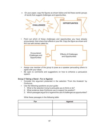 97
•	 On your paper, copy the figures as shown below and list these words/ groups
of words that suggest challenges and opportunities.
•	 Point out which of these challenges and opportunities you have already
encountered, then share their effects in your life. Copy the figure as shown and
fill it out with entries called for.
•	 Assign one member of the group to pose as a speaker persuading others to
agree with your ideas.
•	 Be open to comments and suggestions on how to enhance a persuasive
speech.
Group 3 Taking a Stand - For or Against
•	 Consider the argument presented in the selection “From the Analects” by
Confucius.
•	 Use the following questions as your guide:
1.	 What is the selection trying to persuade you to think or do?
2.	 What evidence does Confucius use to support his position?
3.	 Which passages argue for or against the use of challenges as opportunities?
Write these passages in the following table:
For Against
Encountered
Challenges and
Opportunities
Effects of Challenges
and Opportunities
Encountered
Challenges and
Opportunities
Effects of Challenges
and Opportunities
CHALLENGES
OPPORTUNITIES
 