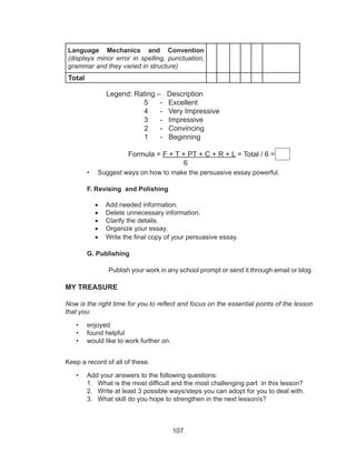 107
Language Mechanics and Convention
(displays minor error in spelling, punctuation,
grammar and they varied in structure)
Total
Legend: Rating – Description
5 - Excellent
4 - Very Impressive
3 - Impressive
2 - Convincing
1 - Beginning
Formula = F + T + PT + C + R + L = Total / 6 =
				 6
•	 Suggest ways on how to make the persuasive essay powerful.
F. Revising and Polishing
•	 Add needed information.
•	 Delete unnecessary information.
•	 Clarify the details.
•	 Organize your essay.
•	 Write the final copy of your persuasive essay.
G. Publishing
Publish your work in any school prompt or send it through email or blog.
MY TREASURE
Now is the right time for you to reflect and focus on the essential points of the lesson
that you:
•	 enjoyed
•	 found helpful
•	 would like to work further on.
Keep a record of all of these.
•	 Add your answers to the following questions:
1.	 What is the most difficult and the most challenging part in this lesson?
2.	 Write at least 3 possible ways/steps you can adopt for you to deal with.
3.	 What skill do you hope to strengthen in the next lesson/s?
 