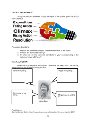 58
Task 6 ELEMENT-ARRAY
	 Study the bulb puzzle below. Supply each part of the puzzle given the plot of
story Orpheus
Processing Questions:
1.	 How do the elements help you understand the flow of the story?
2.	 What is the theme of the story?
3.	 In what way do the elements contribute to your understanding of the
selection’s over-all theme?
Task 7 ALICE LOW
	 Read the story Orpheus once again. Determine the tone, mood, technique,
and purpose of the author in writing the text.
Photo Source:
Summer Sunset Series. http://www.writerscenter.org/fritzlow.html. Retrieved March 7, 2014
Alice Low
Tone of my story... Mood of my story...
Technique of my
story... My purpose in writing
is...
 