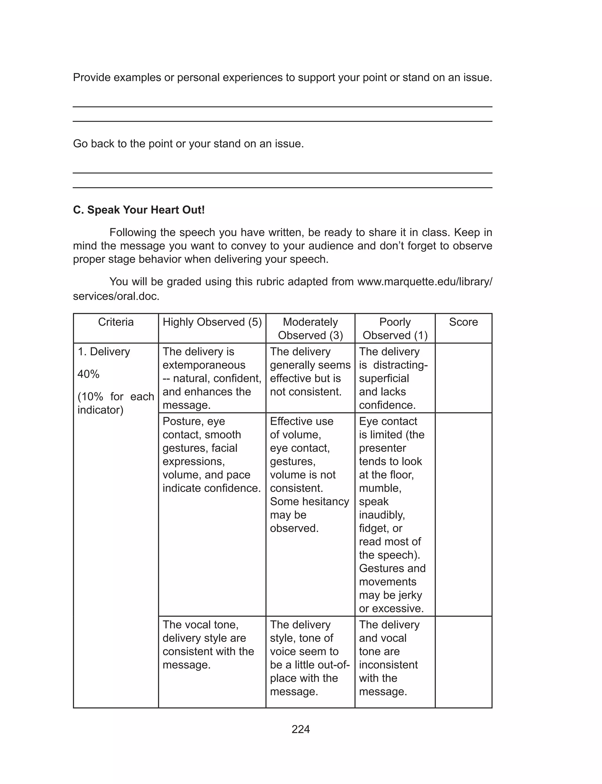 224
Provide examples or personal experiences to support your point or stand on an issue.
______________________________________________________________
______________________________________________________________
Go back to the point or your stand on an issue.
______________________________________________________________
______________________________________________________________
C. Speak Your Heart Out!
	 Following the speech you have written, be ready to share it in class. Keep in
mind the message you want to convey to your audience and don’t forget to observe
proper stage behavior when delivering your speech.
	 You will be graded using this rubric adapted from www.marquette.edu/library/
services/oral.doc.
Criteria Highly Observed (5) Moderately
Observed (3)
Poorly
Observed (1)
Score
1. Delivery
40%
(10% for each
indicator)
The delivery is
extemporaneous
-- natural, confident,
and enhances the
message.
The delivery
generally seems
effective but is
not consistent.
The delivery
is distracting-
superficial
and lacks
confidence.
Posture, eye
contact, smooth
gestures, facial
expressions,
volume, and pace
indicate confidence.
Effective use
of volume,
eye contact,
gestures,
volume is not
consistent.
Some hesitancy
may be
observed.
Eye contact
is limited (the
presenter
tends to look
at the floor,
mumble,
speak
inaudibly,
fidget, or
read most of
the speech).
Gestures and
movements
may be jerky
or excessive.
The vocal tone,
delivery style are
consistent with the
message.
The delivery
style, tone of
voice seem to
be a little out-of-
place with the
message.
The delivery
and vocal
tone are
inconsistent
with the
message.
 