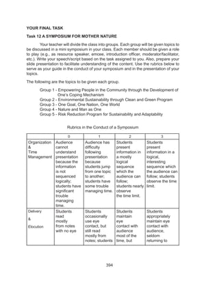 394
YOUR FINAL TASK
Task 12 A SYMPOSIUM FOR MOTHER NATURE
	 Your teacher will divide the class into groups. Each group will be given topics to
be discussed in a mini symposium in your class. Each member should be given a role
to play (e.g., as resource speaker, emcee, introduction officer, moderator/facilitator,
etc.). Write your speech/script based on the task assigned to you. Also, prepare your
slide presentation to facilitate understanding of the content. Use the rubrics below to
serve as your guide in the conduct of your symposium and in the presentation of your
topics.
The following are the topics to be given each group.
Group 1 - Empowering People in the Community through the Development of 	
	 One’s Coping Mechanism
Group 2 - Environmental Sustainability through Clean and Green Program
Group 3 - One Goal, One Nation, One World
Group 4 - Nature and Man as One
Group 5 - Risk Reduction Program for Sustainability and Adaptability
Rubrics in the Conduct of a Symposium
0 1 2 3
Organization 
& 
Time 
Management
Audience 
cannot 
understand 
presentation
because the
information
is not 
sequenced 
logically; 
students have 
significant
trouble 
managing
time.
Audience has 
difficulty 
following 
presentation 
because 
students jump 
from one topic
to another;
students have 
some trouble 
managing time.
Students
present 
information in 
a mostly
logical
sequence 
which the
audience can 
follow; 
students nearly 
observe
the time limit.
Students 
present 
information in a 
logical, 
interesting 
sequence which
the audience can 
follow; students 
observe the time
limit.
Delivery 
& 
Elocution
Students
read 
mostly 
from notes
with no eye 
Students 
occasionally 
use eye 
contact, but 
still read 
mostly from 
notes; students
Students 
maintain
eye 
contact with
audience 
most of the
time, but 
Students 
appropriately 
maintain eye 
contact with 
audience, 
seldom 
returning to
 