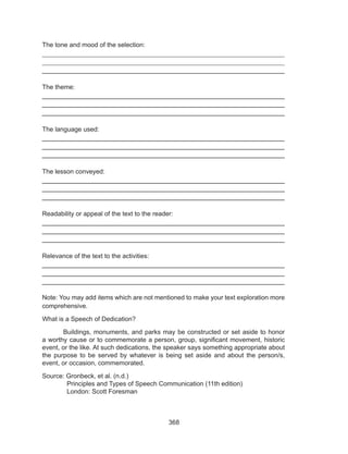 368
The tone and mood of the selection: 								
_____________________________________________________________________
_____________________________________________________________________
______________________________________________________________
The theme:
______________________________________________________________
______________________________________________________________
______________________________________________________________
The language used:
______________________________________________________________
______________________________________________________________
______________________________________________________________
The lesson conveyed:
______________________________________________________________
______________________________________________________________
______________________________________________________________
Readability or appeal of the text to the reader:
______________________________________________________________
______________________________________________________________
______________________________________________________________
Relevance of the text to the activities:
______________________________________________________________
______________________________________________________________
______________________________________________________________
Note: You may add items which are not mentioned to make your text exploration more
comprehensive.
What is a Speech of Dedication?
	 Buildings, monuments, and parks may be constructed or set aside to honor
a worthy cause or to commemorate a person, group, significant movement, historic
event, or the like. At such dedications, the speaker says something appropriate about
the purpose to be served by whatever is being set aside and about the person/s,
event, or occasion, commemorated.
Source: Gronbeck, et al. (n.d.)
	 Principles and Types of Speech Communication (11th edition)
	 London: Scott Foresman
 