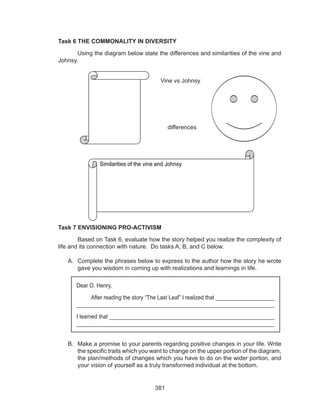 381
Task 6 THE COMMONALITY IN DIVERSITY
	 Using the diagram below state the differences and similarities of the vine and
Johnsy.
Vine vs Johnsy		
differences
Task 7 ENVISIONING PRO-ACTIVISM
	 Based on Task 6, evaluate how the story helped you realize the complexity of
life and its connection with nature. Do tasks A, B, and C below.
A.	 Complete the phrases below to express to the author how the story he wrote
gave you wisdom in coming up with realizations and learnings in life.
B.	 Make a promise to your parents regarding positive changes in your life. Write
the specific traits which you want to change on the upper portion of the diagram,
the plan/methods of changes which you have to do on the wider portion, and
your vision of yourself as a truly transformed individual at the bottom.
Dear O. Henry,
	 After reading the story “The Last Leaf” I realized that ____________________
___________________________________________________________________
I learned that ________________________________________________________
___________________________________________________________________
Similarities of the vine and Johnsy
 