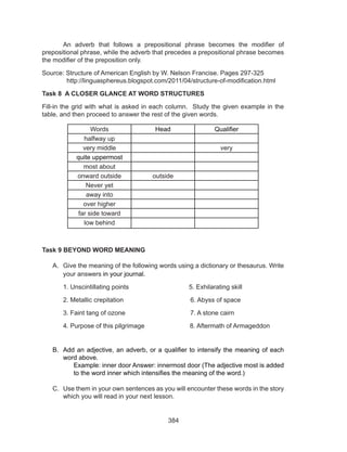 384
	 An adverb that follows a prepositional phrase becomes the modifier of
prepositional phrase, while the adverb that precedes a prepositional phrase becomes
the modifier of the preposition only.
Source: Structure of American English by W. Nelson Francise. Pages 297-325	 	
	 http://linguasphereus.blogspot.com/2011/04/structure-of-modification.html
Task 8 A CLOSER GLANCE AT WORD STRUCTURES
Fill-in the grid with what is asked in each column. Study the given example in the
table, and then proceed to answer the rest of the given words.
Words Head Qualifier
halfway up
very middle very
quite uppermost
most about
onward outside outside
Never yet
away into
over higher
far side toward
low behind
Task 9 BEYOND WORD MEANING
A.	 Give the meaning of the following words using a dictionary or thesaurus. Write
your answers in your journal.
	 1. Unscintillating points	 5. Exhilarating skill
	 2. Metallic crepitation		 6. Abyss of space
	 3. Faint tang of ozone	 7. A stone cairn
	 4. Purpose of this pilgrimage	 8. Aftermath of Armageddon
B.	 Add an adjective, an adverb, or a qualifier to intensify the meaning of each
word above.
Example: inner door Answer: innermost door (The adjective most is added
to the word inner which intensifies the meaning of the word.)
C.	 Use them in your own sentences as you will encounter these words in the story
which you will read in your next lesson.
 