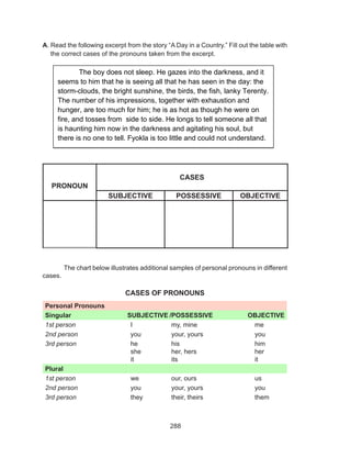 288
A. Read the following excerpt from the story “A Day in a Country.” Fill out the table with
the correct cases of the pronouns taken from the excerpt.
PRONOUN
CASES
SUBJECTIVE POSSESSIVE OBJECTIVE
	 The chart below illustrates additional samples of personal pronouns in different
cases.
CASES OF PRONOUNS
Personal Pronouns
Singular SUBJECTIVE /POSSESSIVE OBJECTIVE
1st person I my, mine me
2nd person you your, yours you
3rd person he
she
it
his
her, hers
its
him
her
it
Plural
1st person we our, ours us
2nd person you your, yours you
3rd person they their, theirs them
The boy does not sleep. He gazes into the darkness, and it
seems to him that he is seeing all that he has seen in the day: the
storm-clouds, the bright sunshine, the birds, the fish, lanky Terenty.
The number of his impressions, together with exhaustion and
hunger, are too much for him; he is as hot as though he were on
fire, and tosses from, side to side. He longs to tell someone all that
is haunting him now in the darkness and agitating his soul, but
there is no one to tell. Fyokla is too little and could not understand.
 
