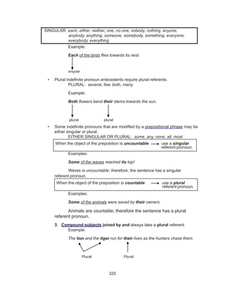 325
        
 		 Example:
		Each of the birds flies towards its nest.
		
		singular
•	 Plural indefinite pronoun antecedents require plural referents.
		 PLURAL:  several, few, both, many
		 Example:
		Both flowers bend their stems towards the sun.
	 plural		 plural
•	 Some indefinite pronouns that are modified by a prepositional phrase may be
either singular or plural. 
		 EITHER SINGULAR OR PLURAL:  some, any, none, all, most
		 Examples:
		Some of the waves reached its top!
		Waves is uncountable; therefore, the sentence has a singular 		
	 referent pronoun.
		 Examples:
		Some of the animals were saved by their owners.
		Animals are countable; therefore the sentence has a plural 		
	 referent pronoun.
3.	 Compound subjects joined by and always take a plural referent.
		 Example:
		The lion and the tiger run for their lives as the hunters chase them.
	Plural			 Plural
SINGULAR: each, either, neither, one, no one, nobody, nothing, anyone, 		
	 anybody, anything, someone, somebody, something, everyone, 	
	 everybody, everything
When the object of the preposition is uncountable use a singular
referent pronoun.
When the object of the preposition is countable use a plural
referent pronoun.
 