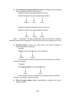 326
4.	 With compound subjects joined by or/nor, the referent pronoun agrees
with the antecedent closer to the pronoun.
		 Example 1 (plural antecedent closer to pronoun):
		Neither the dog nor the cats escaped their stalkers.
	 Singular	 plural	 plural
		 Example 2 (singular antecedent closer to pronoun):
		 Neither the cats nor the dog escaped its stalkers.
	 plural	 singular singular
	 Note:  In example 1, the plural antecedent closer to the pronoun creates a
smoother sentence than example #2, which forces the use of the singular (his or her).   
5.	 Collective Nouns  (group, jury, crowd, team, etc.) may be singular or
plural, depending on meaning.    
		Example:
		A flock of birds made its nest on the tallest tree.
		 singular	 singular
		In this example, the flock is acting as one unit; therefore, the referent 	
	 pronoun is singular.
		 Example:
		The troop members run towards their prey.
	 plural		 plural
		 In this example, the troop members are acting as twelve individuals; 	
	 therefore, the referent  pronoun is plural.
6.	 Titles of single entities (books, organizations, countries, etc.) take a
singular referent.
		
 