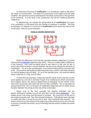346
	 In analyzing structures of modification, it is sometimes useful to talk about
the “head” of a construction.  The head of a construction is the single word that “gets
modified,” the word that could by itself stand for the whole construction in the grammar
of the sentence.  It is the word in the construction that all the modifying elements
“depend on.”
	 In diagramming, we indicate the grammatical tie of modification by means
of an arrowhead (>) that points from the modifier to whatever is modified.   All of the
arrowheads in a diagram of a structure of modification point toward the head of the
construction. Here are some examples.
SINGLE-WORD MODIFIERS
	 Notice the difference in the first two examples between adjectives in a series
(tall red) and coordinated adjectives (big, black).  There is a subtle shade of difference
in the meaning.  One could be talking about a barn that is (1) tall, and (2) red, in
which case there would be a comma between tall and red to indicate the structure of
modification.   Or, as in the example given, one could be talking about a red barn that
is tall.   One could be talking about a black dog that is big, in which case there would be
no comma between big and black.  Or, as in the example given, one could be talking
about a dog that is (1) big, and (2) black.
	 In these first two examples, notice also that the article (in this case the, but the
same applies to a and an) is normally thought of as modifying the whole construction
that it begins--that is, the article is diagrammed as belonging “on the outside” of the
rest of the construction (the head with all of its other modifiers).  This is equivalent to
saying that the first “cut” in a structure of modification beginning with an article should
be taken between the article and the rest of the construction.
	 Notice how in the third example the diagram indicates that the
adverb Recklessly modifies not just the verb flew, but the whole predication.   This
makes sense if we notice that the adverb is movable.  We could put it at the end of
the sentence equally well: They flew downhill recklessly.  If Recklessly were intended
to modify only flew, it would be put next to flew: They recklessly flew downhill.  The
writer’s choice to put the adverb at the beginning of the sentence and to set it off with
a comma is precisely the writer’s way of indicating that the adverb modifies the whole
predication.
 