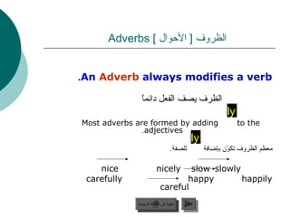 Adverbs [ ‫الظروف ] الحوال‬


.An Adverb always modifies a verb

               ً 
               ‫الظرف يصف الفعل دائما‬
                                                            ly
Most adverbs are formed by adding                                to the
               .adjectives
                                               ly
                                   .‫للصفة‬            ‫معظم الظروف تكون بإضافة‬
                                                             ّ‫ن‬

    nice                 nicely     slow slowly
 carefully                         happy        happily
                            careful
             ‫عودة إلى القائمة الرئيسية‬     ‫التالي‬
               ‫عودة إلى القائمة الرئيسية‬    ‫التالي‬
 