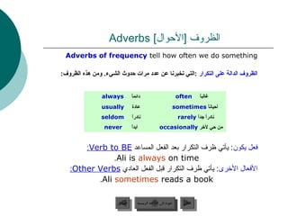 ‫الظروف ]الحوال[ ‪Adverbs‬‬
  ‫‪Adverbs of frequency tell how often we do something‬‬
                                                                            ‫:‬
‫الظروف الدالة على التكرار :التي تخبرنا عن عدد مرات حدوث الشيء. ومن هذه الظروف:‬


                ‫‪always‬‬          ‫ ً‬
                                ‫دائما‬                             ‫‪often‬‬       ‫ ً‬
                                                                              ‫لغالبا‬
                ‫‪usually‬‬         ‫عادة‬                         ‫أحيانا ‪sometimes‬‬
                                                                       ‫ ً‬
                ‫‪seldom‬‬          ‫ ً‬
                                ‫نادرا‬                             ‫نادرا جدا ‪rarely‬‬
                                                                         ‫ ً  ً‬
                 ‫‪never‬‬          ‫ ً‬
                                ‫أدبدا‬               ‫من حي لخر ‪occasionally‬‬


       ‫فعل يكون : يأتي ظرف التكرار بعد الفعل المساعد ‪:Verb to BE‬‬
               ‫‪.Ali is always on time‬‬
   ‫الفعال الخرى: يأتي ظرف التكرار قبل الفعل العادي ‪:Other Verbs‬‬
          ‫‪.Ali sometimes reads a book‬‬

                      ‫السابق‬        ‫عودة إلى القائمة الرئيسية‬       ‫التالي‬
                       ‫السابق‬         ‫عودة إلى القائمة الرئيسية‬      ‫التالي‬
 