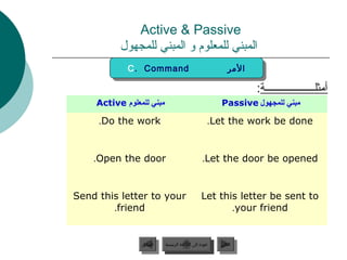 Active  Passive
          ‫المبني للمعلوم و المبني للمجهول‬
            C. Command
            C. Command                                     ‫المر‬
                                                            ‫المر‬

                                                                   :‫أمثلـــــــــــــــــــة‬
    Active ‫مبني للمعلوم‬                                 Passive ‫مبني للمجهول‬

     .Do the work                                 .Let the work be done


    .Open the door                              .Let the door be opened


Send this letter to your                       Let this letter be sent to
        .friend                                       .your friend


                ‫السابق‬    ‫عودة إلى القائمة الرئيسية‬     ‫التالي‬
                 ‫السابق‬     ‫عودة إلى القائمة الرئيسية‬    ‫التالي‬
 