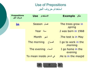 Use of Prepositions
                       ‫استخدام حروف الجر‬
Prepositions        Use      ‫االستخدام‬                                    Example ‫مثال‬
 ‫حروف الجر‬


    in              Season ‫فصل‬                                     The trees grow in
                                                                        .spring
                      Year ‫سنة‬                                   .I was born in 1968

                     Month ‫شهر‬                                    .The test is in May

                The morning                ‫الصباح‬                 I go to work in the
                                                                       .morning
                 The evening ‫السماء‬                                  I go home in the
                                                                          evening
               To mean inside ‫في الداخل‬                          .He is in the masjid


                        ‫السابق‬    ‫عودة إلى القائمة الرئيسية‬     ‫التالي‬
                         ‫السابق‬     ‫عودة إلى القائمة الرئيسية‬    ‫التالي‬
 