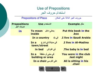 Use of Prepositions
                     ‫استخدام حروف الجر‬
      Prepositions of Place                          ‫حروف الجر الدالة على المكا ن‬

Prepositions         Use ‫االستخدام‬                                        Example ‫مثال‬
  ‫حروف الجر‬
    in         To mean           ‫بمعنى داخل‬                      Put this book in the
               inside                                                    .box
                In a country                    ‫في بلد‬          .I live in Saudi Arabia
               In a   ‫في مدينة/ في شارع‬                           .I live in Al-Madina
                town/street
                  in bed           ‫في الفراش‬                       .The baby is in bed
               In a ‫في مبنى أو منطقة‬                            You were in the club
                building or area                                     .last night
                 In a chair ‫على الكرسي‬                              Ali is sitting in his
                                                                            .chair
                       ‫السابق‬     ‫عودة إلى القائمة الرئيسية‬     ‫التالي‬
                        ‫السابق‬      ‫عودة إلى القائمة الرئيسية‬    ‫التالي‬
 
