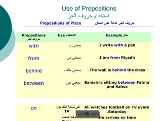 Use of Prepositions
                       ‫استخدام حروف الجر‬
          Prepositions of Place                          ‫حروف الجر الدالة على المكان‬

Prepositions       Use ‫االستخدام‬                                    Example ‫مثال‬
  ‫حروف الجر‬

   with                     ‫بمعنى بـ‬                         .I write with a pen


   from                  ‫بمعنى من‬                                .I am from Riyadh


 behind                ‫بمعنى خلف‬                 .The wall is behind the class


between                  ‫ بمعنى بين‬Samah is sitting between Fatma
                                                                    .and Salwa




    on            ‫على شاشة التلفزيون‬           Ali watches football on TV every
                        TV                                           .Saturday
                         ‫السابق‬      ‫عودة إلى القائمة الرئيسية‬ ‫التالي‬
                          ‫السابق‬     ‫عودة إلى القائمة الرئيسية‬     ‫التالي‬
                      ‫الوقت المحدد‬                           .He arrives on time
 