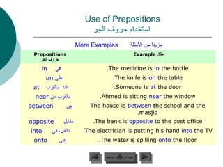 Use of Prepositions
                            ‫استخدام حروف الجر‬
                         More Examples                       ‫مزيدا من المثلة‬
                                                                       ً 
 Prepositions                                                   Example ‫مثال‬
   ‫حروف الجر‬

      in    ‫في‬                         .The medicine is in the bottle
       on ‫على‬                                .The knife is on the table
 at    ‫عند، بالقرب‬                            .Someone is at the door
  near ‫بالقرب من‬                   .Ahmed is sitting near the window
between           ‫بين‬        The house is between the school and the
                                             .masjid
opposite         ‫مقابل‬        .The bank is opposite to the post office
into       ‫داخل، في‬        .The electrician is putting his hand into the TV
 onto         ‫على‬                 .The water is spilling onto the floor

                             ‫السابق‬    ‫عودة إلى القائمة الرئيسية‬     ‫التالي‬
                              ‫السابق‬     ‫عودة إلى القائمة الرئيسية‬    ‫التالي‬
 