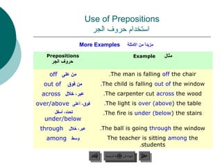 Use of Prepositions
                       ‫استخدام حروف الجر‬
                   More Examples                       ‫مزيدا من المثلة‬
                                                                 ً ‫ل‬

   Prepositions                                             Example        ‫مثال‬
     ‫حروف الجر‬

     off ‫من على‬                       .The man is falling off the chair
  out of     ‫من فوق‬              .The child is falling out of the window
  across ‫عبر، خالل‬                .The carpenter cut across the wood
over/above ‫فوق، أعلى‬              .The light is over (above) the table
       ‫تحت، أسفل‬                  .The fire is under (below) the stairs
   under/below
 through ‫عبر، خالل‬               .The ball is going through the window
   among ‫وسط‬                        The teacher is sitting among the
                                               .students
                       ‫السابق‬      ‫عودة إلى القائمة الرئيسية‬     ‫التالي‬
                        ‫السابق‬       ‫عودة إلى القائمة الرئيسية‬    ‫التالي‬
 