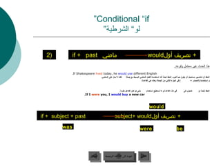 ‫‪”Conditional “if‬‬
                                ‫لو“ الشرطية”‬

  ‫)2‬           ‫ماضي ‪if + past‬‬                                                             ‫+ تصريف أول‪would‬‬
                                                                                                                        ‫هذا الحدث غير محتمل وقوعه.‬
               ‫‪.If Shakespeare lived today, he would use different English‬‬
                                     ‫لكنه ال يدل على الماضي.‬    ‫الحظ أن شكسبير مستحيل أن يكون حيا اليوم. الحظ أيضا أننا استخدمنا الفعل الماضي البسيط مع جملة‬
                                                                                                          ‫ل ً‬              ‫ل ً‬
                                                                                ‫( في الجزء الثاني من الجملة وهذه هي القاعدة:‬             ‫و استخدمنا (المصدر +‬


                                                         ‫حتى لو كان الفاعل مفردا.‬
                                                          ‫ل ً‬                            ‫في هذه القاعدة و ال نستطيع استخدام‬     ‫تتحول إلى‬       ‫الحظ أيضا أن‬
                                                                                                                                                   ‫ل ً‬
                       ‫‪.If I were you, I would buy a new car‬‬



                                                                                              ‫‪would‬‬
‫‪if + subject + past‬‬                                 ‫+ تصريف أول‪subject+ would‬‬
         ‫‪was‬‬                                                                    ‫‪were‬‬                                      ‫‪be‬‬




                           ‫السابق‬        ‫عودة إلى القائمة الرئيسية‬                  ‫التالي‬
                            ‫السابق‬         ‫عودة إلى القائمة الرئيسية‬                 ‫التالي‬
 