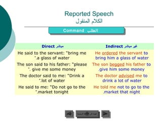 Reported Speech
                              ‫الكالم المنقول‬
                           Command ‫الطلب‬
                           Command ‫الطلب‬


            Direct ‫مباشر‬                                               Indirect ‫غير مباشر‬
He said to the servant: “bring me                           He ordered the servant to
        ”.a glass of water                                 .bring him a glass of water
The son said to his father: “please                      The son begged his father to
     ”. give me some money                                 .give him some money
 The doctor said to me: “Drink a                             The doctor advised me to
          ”.lot of water                                       .drink a lot of water
He said to me: “Do not go to the                           He told me not to go to the
        ”.market tonight                                       .market that night




                            ‫السابق‬    ‫عودة إلى القائمة الرئيسية‬     ‫التالي‬
                             ‫السابق‬     ‫عودة إلى القائمة الرئيسية‬    ‫التالي‬
 