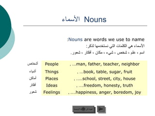 ‫ السماء‬Nouns

                    :Nouns are words we use to name
                               :‫السماء هي الكلمات التي جنستخدمها لذكر‬
                      .‫اسم ، علم ، شخص ، شيء ، مكان ، أفكار ، شعور‬

‫أشخاص‬   People       , …man, father, teacher, neighbor
‫أشياء‬   Things              , …book, table, sugar, fruit
‫أماكن‬   Places          , …..school, street, city, house
‫أفكار‬    Ideas             , ….freedom, honesty, truth
‫شعور‬    Feelings    , ….happiness, anger, boredom, joy


                        ‫عودة إلى القائمة الرئيسية‬     ‫التالي‬
                          ‫عودة إلى القائمة الرئيسية‬    ‫التالي‬
 