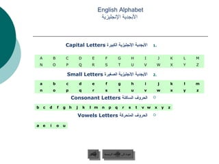 ‫‪English Alphabet‬‬
                                                     ‫الجبجدية الجنجليزية‬



                            ‫الجبجدية الجنجليزية الكبيرة ‪Capital Letters‬‬                           ‫.1‬


    ‫‪A‬‬           ‫‪B‬‬           ‫‪C‬‬         ‫‪D‬‬         ‫‪E‬‬           ‫‪F‬‬           ‫‪G‬‬           ‫‪H‬‬        ‫‪I‬‬         ‫‪J‬‬       ‫‪K‬‬       ‫‪L‬‬   ‫‪M‬‬
    ‫‪N‬‬           ‫‪O‬‬           ‫‪P‬‬         ‫‪Q‬‬        ‫‪R‬‬            ‫‪S‬‬           ‫‪T‬‬           ‫‪U‬‬       ‫‪V‬‬          ‫‪W‬‬       ‫‪X‬‬       ‫‪Y‬‬   ‫‪Z‬‬

                            ‫الجبجدية الجنجليزية الصغيرة ‪Small Letters‬‬                             ‫.2‬

    ‫‪a‬‬           ‫‪b‬‬           ‫‪c‬‬         ‫‪d‬‬         ‫‪e‬‬           ‫‪f‬‬           ‫‪g‬‬           ‫‪h‬‬        ‫‪i‬‬         ‫‪j‬‬           ‫‪k‬‬   ‫‪l‬‬   ‫‪m‬‬
    ‫‪n‬‬           ‫‪o‬‬           ‫‪p‬‬         ‫‪q‬‬         ‫‪r‬‬           ‫‪s‬‬           ‫‪t‬‬           ‫‪u‬‬       ‫‪v‬‬          ‫‪w‬‬           ‫‪x‬‬   ‫‪y‬‬   ‫‪z‬‬

                                ‫الحروف الساكنة ‪Consonant Letters‬‬                                  ‫‪‬‬

‫‪b‬‬       ‫‪c‬‬   ‫‪d‬‬       ‫‪f‬‬   ‫‪g h‬‬       ‫‪j‬‬       ‫‪k‬‬   ‫‪l m‬‬       ‫‪n‬‬       ‫‪p‬‬   ‫‪q‬‬       ‫‪r‬‬   ‫‪s‬‬       ‫‪t‬‬   ‫‪v w‬‬   ‫‪x‬‬        ‫‪y‬‬   ‫‪z‬‬

                                  ‫الحروف المتحركة ‪Vowels Letters‬‬                                  ‫‪‬‬


‫‪a‬‬       ‫‪e‬‬   ‫‪i‬‬       ‫‪o‬‬   ‫‪u‬‬




                                              ‫السابق‬    ‫عودة إلى القائمة الرئيسية‬
                                               ‫السابق‬     ‫عودة إلى القائمة الرئيسية‬
 