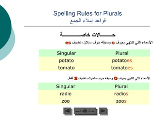 ‫‪Spelling Rules for Plurals‬‬
       ‫قواعد إملء الجمع‬

  ‫وحـــــــــالت خاصــــــــــــــة‬
     ‫المسماء التي تنتهي جبحرف ‪ o‬ومسبقه وحرف مساكن، جنضيف ‪es‬‬

 ‫‪Singular‬‬                                              ‫‪Plural‬‬
  ‫‪potato‬‬                                              ‫‪potatoes‬‬
 ‫‪tomato‬‬                                               ‫‪tomatoes‬‬

       ‫المسماء التي تنتهي جبحرف ‪ o‬ومسبقه وحرف متحرك، جنضيف ‪ s‬فقط.‬

 ‫‪Singular‬‬                                              ‫‪Plural‬‬
  ‫‪radio‬‬                                                ‫‪radios‬‬
   ‫‪zoo‬‬                                                 ‫‪zoos‬‬
    ‫السابق‬    ‫عودة إلى القائمة الرئيسية‬     ‫التالي‬
     ‫السابق‬     ‫عودة إلى القائمة الرئيسية‬    ‫التالي‬
 