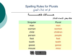 ‫‪Spelling Rules for Plurals‬‬
       ‫قواعد إملء الجمع‬
 ‫وحـــــــــالت خاصــــــــــــــة‬
                                            ‫هناك جبعض المسماء الشاذة:‬
 ‫‪Singular‬‬                                      ‫‪Plural‬‬
   ‫‪man‬‬                                          ‫‪men‬‬
  ‫‪woman‬‬                                       ‫‪women‬‬
   ‫‪child‬‬                                     ‫‪children‬‬
  ‫‪person‬‬                                      ‫‪people‬‬
   ‫‪foot‬‬                                         ‫‪feet‬‬
  ‫‪tooth‬‬                                        ‫‪teeth‬‬
  ‫‪goose‬‬                                        ‫‪geese‬‬
  ‫‪mouse‬‬                                         ‫‪mice‬‬
    ‫السابق‬    ‫عودة إلى القائمة الرئيسية‬
     ‫السابق‬     ‫عودة إلى القائمة الرئيسية‬
 