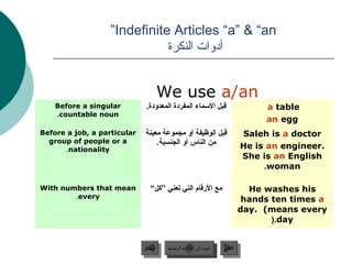 ”Indefinite Articles “a”  “an
                              ‫أدوات النكرة‬


                                  We use a/an
    Before a singular         .‫قبل المسماء المفردة المعدودة‬                         a table
    .countable noun
                                                                                    an egg
Before a job, a particular   ‫قبل الوظيفة أو مجموعة معينة‬                       Saleh is a doctor
  group of people or a           .‫من الناس أو الجنسية‬
      .nationality                                                             He is an engineer.
                                                                               She is an English
                                                                                    .woman

With numbers that mean          “‫مع الرقام التي تعني ”كل‬                        He washes his
        .every                                                                  hands ten times a
                                                                               day. (means every
                                                                                      ).day


                             ‫السابق‬    ‫عودة إلى القائمة الرئيسية‬     ‫التالي‬
                              ‫السابق‬     ‫عودة إلى القائمة الرئيسية‬    ‫التالي‬
 
