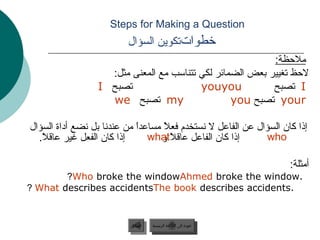‫‪Steps for Making a Question‬‬
                                  ‫تخطواتلبق “لأ” فيرعتلا ةادأ مدختستكوين السؤال‬
                                                                                                                ‫ملحظة:‬
                   ‫لحظ لبق “لأ” فيرعتلا ةادأ مدختستغيير بعض الضمائر لكي لبق “لأ” فيرعتلا ةادأ مدختستتنامسب مع المعنى مثل:‬
                 ‫لبق “لأ” فيرعتلا ةادأ مدختستصبح ‪I‬‬                   ‫‪youyou‬‬                                  ‫‪ I‬لبق “لأ” فيرعتلا ةادأ مدختستصبح‬
                   ‫‪ my‬لبق “لأ” فيرعتلا ةادأ مدختستصبح ‪we‬‬                     ‫‪ your‬لبق “لأ” فيرعتلا ةادأ مدختستصبح ‪you‬‬

‫إذا كان السؤال عن الفاعل ل نستخدم فعل مساعدا من عندنا بل نضع أداة السؤال‬
                            ‫ ً‬     ‫ ً‬
  ‫إذا كان الفعل غير عاقل.‬
   ‫ ً‬                          ‫إذا كان الفاعل عاقل‪what‬‬
                                  ‫ ً و‬                       ‫‪who‬‬

                                                                                                                                  ‫أمثلة:‬
        ‫.‪?Who broke the windowAhmed broke the window‬‬
‫.‪? What describes accidentsThe book describes accidents‬‬


                                    ‫السابق‬       ‫عودة إلى القائمة الرئيسية‬
                                     ‫السابق‬        ‫عودة إلى القائمة الرئيسية‬
 