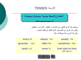 ‫المزمنة ‪TENSES‬‬

   ‫‪1. Present Simple Tense‬‬                            ‫المضارع البسيط‬
                      ‫(?‪(What always happens‬‬


              ‫يستخدم هذا الزمن للتعبير عن العادات و التقاليد و القدرات و الحقائق.‬
                      ‫يتكون هذا الزمن من التصريف الول للفعل أي الفعل المجرد.‬
                                               ‫يألبق “لأ” فيرعتلا ةادأ مدختستي هذا الزمن عادة مع كلمات مثل:‬

    ‫كل ‪every‬‬                    ‫دائما ‪always‬‬
                                       ‫ ً‬                                ‫عادة ‪usually‬‬

‫‪generally‬‬    ‫عموما‬
              ‫ ً‬                    ‫غالبا ‪often‬‬
                                          ‫ ً‬                        ‫أحيانا ‪sometimes‬‬
                                                                              ‫ ً‬

   ‫نادرا ‪rarely‬‬                     ‫أبدا ‪never‬‬
                                          ‫ ً‬                        ‫‪from time to time‬‬
                                                                        ‫من حين لتخر‬

                            ‫عودة إلى القائمة الرئيسية‬     ‫التالي‬
                              ‫عودة إلى القائمة الرئيسية‬    ‫التالي‬
 