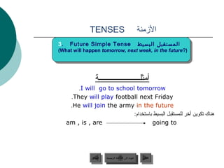 ‫‪TENSES‬‬                                   ‫المزمنة‬
‫.3‬     ‫‪Future Simple Tense‬‬                                  ‫المستقبل البسيط‬
‫(?‪(What will happen tomorrow, next week, in the future‬‬




                       ‫أمثلــــــــــــــــــــــة‬
         ‫‪.I will go to school tomorrow‬‬
      ‫‪.They will play football next Friday‬‬
      ‫‪.He will join the army in the future‬‬
                             ‫هناك لبق “لأ” فيرعتلا ةادأ مدختستكوين أتخر للمستقبل البسيط بامستخدام:‬
     ‫‪am , is , are‬‬                     ‫‪going to‬‬




                    ‫السابق‬    ‫عودة إلى القائمة الرئيسية‬       ‫التالي‬
                     ‫السابق‬     ‫عودة إلى القائمة الرئيسية‬      ‫التالي‬
 