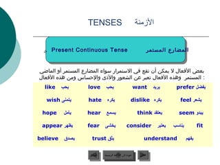 ‫‪TENSES‬‬                                   ‫المزمنة‬


 ‫‪4. Present Continuous Tense‬‬
  ‫‪4. Present Continuous Tense‬‬                                     ‫المضارع المستمر‬
                                                                   ‫المضارع المستمر‬


‫بعض الفعال ل يمكن أن تقع في الستمرار سواء المضارع المستمر أو الماضي‬
‫: المستمر وهذه الفعال تعبر عن الشعور والذى والحساس ومن هذه الفعال‬
  ‫‪like‬‬    ‫يحب‬      ‫‪love‬‬        ‫يحب‬                      ‫‪want‬‬           ‫يريد‬       ‫يفضل ‪prefer‬‬

   ‫يتمنى ‪wish‬‬      ‫‪hate‬‬         ‫يكره‬                  ‫يكره ‪dislike‬‬                  ‫يشعر ‪feel‬‬

 ‫‪hope‬‬      ‫يأمل‬    ‫‪hear‬‬        ‫يسمع‬                         ‫يعتقد ‪think‬‬            ‫يبدو ‪seem‬‬

 ‫يظهر ‪appear‬‬       ‫‪fear‬‬       ‫يخشى‬                ‫‪consider‬‬               ‫يعتبر‬   ‫يناسب‬          ‫‪fit‬‬

‫‪believe‬‬    ‫يصدق‬      ‫يثق ‪trust‬‬                                  ‫‪understand‬‬               ‫يفهم‬


                    ‫السابق‬    ‫عودة إلى القائمة الرئيسية‬      ‫التالي‬
                     ‫السابق‬     ‫عودة إلى القائمة الرئيسية‬     ‫التالي‬
 
