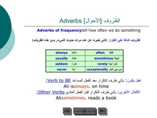 الظروف  [ الأحوال ]  Adverbs  Adverbs of frequency  tell how often we do something : الظروف الدالة على التكرار   : التي تخبرنا عن عدد مرات حدوث الشيء .  ومن هذه الظروف :   فعل يكون :  يأتي ظرف التكرار بعد الفعل المساعد  Verb to BE:   Ali is  always  on time. الأفعال الأخرى :  يأتي ظرف التكرار قبل الفعل العادي  Other Verbs:   Ali  sometimes  reads a book. عودة إلى القائمة الرئيسية عودة إلى القائمة الرئيسية التالي السابق نادراً جداً  rarely  نادراً   seldom   أحياناً  sometimes  عادة   usually   من حي لآخر  occasionally   أبداً   never   غالباً   often   دائماً   always   