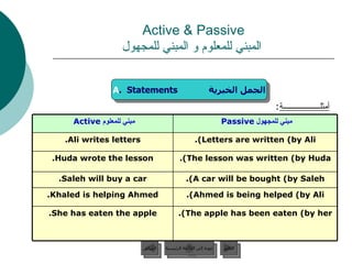Active & Passive   المبني للمعلوم و المبني للمجهول أمثلـــــــــــــــــــة : A .  Statements  الجمل الخبرية عودة إلى القائمة الرئيسية التالي السابق The lesson was written (by Huda). Huda wrote the lesson. A car will be bought (by Saleh). Saleh will buy a car. Ahmed is being helped (by Ali). Khaled is helping Ahmed. The apple has been eaten (by her). She has eaten the apple. Letters are written (by Ali). Ali writes letters. مبني للمجهول   Passive   مبني للمعلوم   Active   