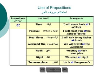 Use of Prepositions   استخدام حروف الجر عودة إلى القائمة الرئيسية عودة إلى القائمة الرئيسية التالي السابق We sleep  at  night. الليل   Night We pray  at  noon everyday. الظهر   Noon He is  at  the grocer’s. للمكان   To mean place We will travel  at  the weekend. نهاية الأسبوع   weekend   The I will talk to my father  at  lunch. أوقات الوجبات   Meal times   I will meat you  at  the school festival. الأعياد و الاحتفالات   Festival   I will come back  at  2 o’clock. الوقت   Time   at مثال  Example الاستخدام  Use   Prepositions   حروف الجر 