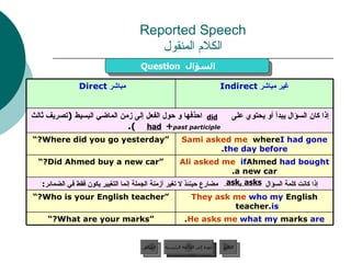 Reported Speech الكلام المنقول Question   السؤال  did had ask, asks عودة إلى القائمة الرئيسية عودة إلى القائمة الرئيسية التالي السابق Ali asked me   if  Ahmed  had bought  a new car. “ Did Ahmed buy a new car?” Sami asked me  where  I had gone the day before . “ Where did you go yesterday?” إذا كانت كلمة السؤال  مضارع حينئذ لا تغير أزمنة الجملة إنما التغيير يكون فقط في الضمائر : They ask me   who my  English teacher  is.   “ Who is your English teacher?” إذا كان السؤال يبدأ أو يحتوي على  احذفها و حول الفعل إلى زمن الماضي البسيط  ( تصريف ثالث  past participle +  ).   He asks me   what my   marks  are . “ What are your marks?” غير مباشر   Indirect مباشر   Direct  