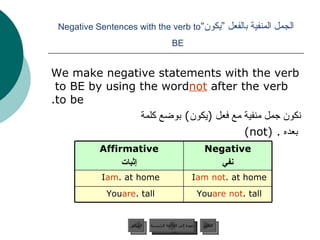 الجمل المنفية بالفعل ”يكون“ Negative Sentences with the verb to BE   We make negative statements with the verb to BE by using the word  not  after the verb to be. نكون جمل منفية مع فعل  ( يكون )  بوضع كلمة بعده  .  (not) عودة إلى القائمة الرئيسية You  are   not  tall. You  are  tall. I  am not  at home. I  am  at home. Negative نفي Affirmative إثبات عودة إلى القائمة الرئيسية التالي السابق 