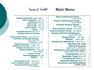 Main Menu  القائمة الرئيسية English Alphabetic    الأبجدية الإنجليزية     Parts of Speech      أقسام الكلام Sentences    أنواع الجُمل Verb to BE     “ فعل ”يكون Verb to DO     “ فعل ”يعمل Verb to HAVE    “ فعل ”يملك Nouns      الأسماء   Countable Nouns     الأسماء المعدودة Spelling Rules for Plurals    قواعد إملاء الجمع   Uncountable Nouns       الأسماء الغير المعدودة Definite & Indefinite Articles       أدوات التعريف و النكرة Pronouns  الضمائر       Object Pronouns       ضمائر المفعول به Reflexive Pronouns       ضمائر الانعكاسية Relative Pronouns    ضمائر الوصل Making Questions       تكوين الأسئلة استعمالات   How  some/ بعض    any/ أي   Making Negative    تكوين النفي TENSES        الأزمنة   Present Simple Tense  المضارع البسيط   Past Simple Tense  الماضي البسيط      Future Simple Tense       المستقبل البسيط Present Continuous Tense       المضارع المستمر Past Continuous   Tense        الماضي المستمر Future Continuous Tense       المستقبل المستمر Present Perfect Tense       المضارع التام Past Perfect Tense       الماضي التام Future Perfect Tense       المستقبل التام Present Perfect Continuous      المضارع التام المستمر Imperatives       صيغة الأمر     Modals       الأفعال الناقصة     Comparing Adjectives      مقارنة الصفات     Adverbs الظروف الأحوال   Active & Passive   المبني للمعلوم و المبني للمجهول Transitive & Intransitive Verbs   الأفعال اللازمة و الأفعال المتعدية ...   Prepositions   حروف الجر Question-Tags   الأسئلة المذيلة Conditional “if” ” لو“ الشرطية Reported Speech  الكلام المنقول Countries and Nationalities  البلدان و الجنسيات   