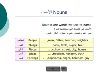 Nouns  الأسماء  Nouns  are words we use to name: الأسماء هي الكلمات التي نستخدمها لذكر : اسم ، علم ، شخص ، شيء ، مكان ، أفكار ، شعور . عودة إلى القائمة الرئيسية التالي عودة إلى القائمة الرئيسية happiness, anger, boredom, joy, …. Feelings شعور freedom, honesty, truth, …. Ideas أفكار school, street, city, house, ….. Places أماكن book, table, sugar, fruit, … Things أشياء man, father, teacher, neighbor, … People أشخاص 