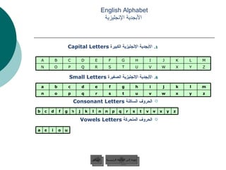   English Alphabet   الأبجدية الإنجليزية   الأبجدية الإنجليزية الكبيرة   Capital Letters  الأبجدية الإنجليزية الصغيرة   Small Letters   الحروف الساكنة   Consonant Letters   الحروف المتحركة   Vowels Letters  عودة إلى القائمة الرئيسية السابق Z Y X W V U T S R Q P O N M L K J I H G F E D C B A z y x w v u t s r q p o n m l k j i h g f e d c b a w x m l k j h s r q p n z y v t g f d c b u o i e a 