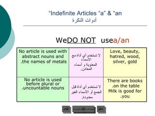 Indefinite Articles “a” & “an”   أدوات النكرة We  DO NOT  use  a/an عودة إلى القائمة الرئيسية عودة إلى القائمة الرئيسية التالي السابق There are books on the table.  Milk is good for you. لا تستخدم أي أداة قبل الجمع أو الأسماء الغير معدودة .  No article is used before plural or uncountable nouns. Love, beauty, hatred, wood, silver, gold لا تستخدم أي أداة مع الأسماء المعنوية و أسماء المعادن . No article is used with abstract nouns and the names of metals.  