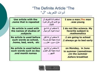 The Definite Article “The”   أدوات التعريف ”أل“ عودة إلى القائمة الرئيسية السابق عودة إلى القائمة الرئيسية on Monday,  in June in summer (sometimes in the summer). before breakfast. لا تستخدم أي أداة مع  أسماء معينة مثل الأيام و الشهور  . No article is used before such words such as day and month names. I am going to school. I always go to bed early. لا تستخدم أي أداة قبل أسماء معينة مثل مدرسة، منزل، سرير، عمل .... No article is used before such words as school, home, bed, work,  etc.  I do not like science. My favorite subject is mathematics. لا تستخدم أي أداة مع أسماء المواد الدراسية . No article is used with the names of studies of subjects.  I saw a man.  The  man was young. نستخدم أداة التعريف أل مع الاسم الذي ذكر للمرة الثانية . Use article with the name that is repeated. 