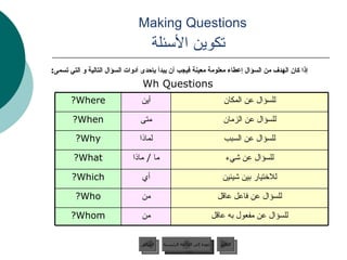 Making Questions    تكوين الأسئلة إذا كان الهدف من السؤال إعطاء معلومة معينة فيجب أن يبدأ بإحدى أدوات السؤال التالية و التي تسمى :   Wh Questions عودة إلى القائمة الرئيسية للسؤال عن مفعول به عاقل من Whom? للسؤال عن فاعل عاقل من Who? للاختيار بين شيئين أي Which? للسؤال عن شيء ما   /  ماذا What? للسؤال عن السبب لماذا Why? للسؤال عن الزمان متى When? للسؤال عن المكان أين Where? عودة إلى القائمة الرئيسية التالي السابق 