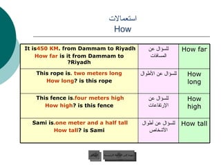 استعمالات  How  عودة إلى القائمة الرئيسية السابق عودة إلى القائمة الرئيسية How tall للسؤال عن أطوال الأشخاص Sami is  one meter and a half tall. How tall  is Sami? How high للسؤال عن الإرتفاعات This fence is  four meters high. How high  is this fence? How long للسؤال عن الأطوال This rope is  two meters long. How long  is this rope? How far للسؤال عن المسافات It is  450 KM  from Dammam to Riyadh. How far  is it from Dammam to Riyadh? 