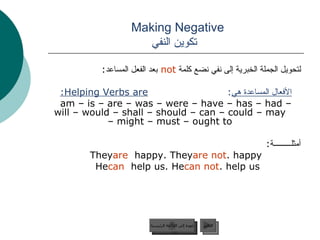 Making Negative    تكوين النفي لتحويل الجملة الخبرية إلى نفي نضع كلمة  not   بعد الفعل المساعد :  الأفعال المساعدة هي :   Helping Verbs are: am – is – are – was – were – have – has – had – will – would – shall – should – can – could – may – might – must – ought to أمثلـــــــــة :   They  are  happy. They  are not  happy. He  can  help us. He  can not  help us. عودة إلى القائمة الرئيسية التالي عودة إلى القائمة الرئيسية 