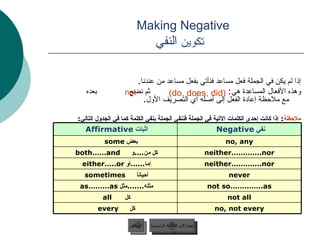 Making Negative    تكوين  النفي إذا لم يكن في الجملة فعل مساعد فنأتي بفعل مساعد من عندنا .  وهذه الأفعال المساعدة هي :  ثم نضع  بعده مع ملاحظة إعادة الفعل إلى أصله أي التصريف الأول .   ملاحظة :  إذا كانت إحدى الكلمات الآتية في الجملة فننفي الجملة بنفي الكلمة كما في الجدول التالي :   عودة إلى القائمة الرئيسية السابق (do, does, did) not عودة إلى القائمة الرئيسية no, not every كل   every   not all كل  all   not so…………..as مثله ....... مثل  as………as   never أحياناً  sometimes   neither………….nor إما ...... أو  either…..or   neither………….nor كل من .... و   both……and   no, any بعض   some  نفي  Negative   اثبات  Affirmative   