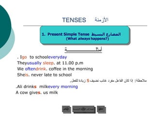 الأزمنة   TENSES أمثلــــــــــــــــــــــة I  go  to school  everyday .  They  usually   sleep  at 11.00 p.m. We  often  drink  coffee in the morning. She  is  never late to school. ملاحظة :  إذا كان الفاعل مفرد غائب نضيف  زيادة للفعل .   Ali drink s  milk  every morning . A cow give s  us milk. s Present Simple Tense   المضارع البسيط   (What  always  happens?) عودة إلى القائمة الرئيسية عودة إلى القائمة الرئيسية التالي السابق 
