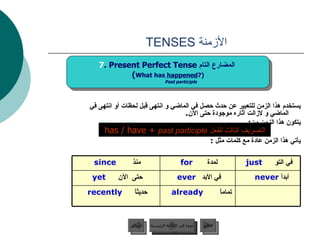 الأزمنة  TENSES  يستخدم هذا الزمن للتعبير عن حدث حصل في الماضي و انتهى قبل لحظات أو انتهى في الماضي و لازالت آثاره موجودة حتى الآن . يتكون هذا الزمن من : يأتي هذا الزمن عادة مع كلمات مثل  : has / have +  past participle   التصريف الثالث للفعل   I I 7 . Present Perfect Tense  المضارع التام   ( What has  happened ?) Past participle عودة إلى القائمة الرئيسية عودة إلى القائمة الرئيسية التالي السابق أبداً   never  في الأبد   ever   حتى   الآن   yet   تماماً   already   حديثاً   recently   في التو   just   لمدة   for   منذ   since   