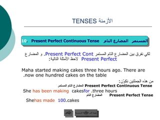 الأزمنة  TENSES  لكي نفرق بين المضارع التام المستمر   Present Perfect Cont .  و المضارع  Present Perfect   لاحظ الأمثلة التالية : Maha started making cakes three hours ago. There are now one hundred cakes on the table.   من هذه الجملتين نكوّن : Present Perfect Continuous Tense  المضارع التام   المستمر   She   has been making   cakes  for   three hours.   Present Perfect Tense  المضارع التام She  has made   100  cakes. .   عودة إلى القائمة الرئيسية السابق 10 .  Present Perfect Continuous Tense  المستمر   المضارع التام عودة إلى القائمة الرئيسية 